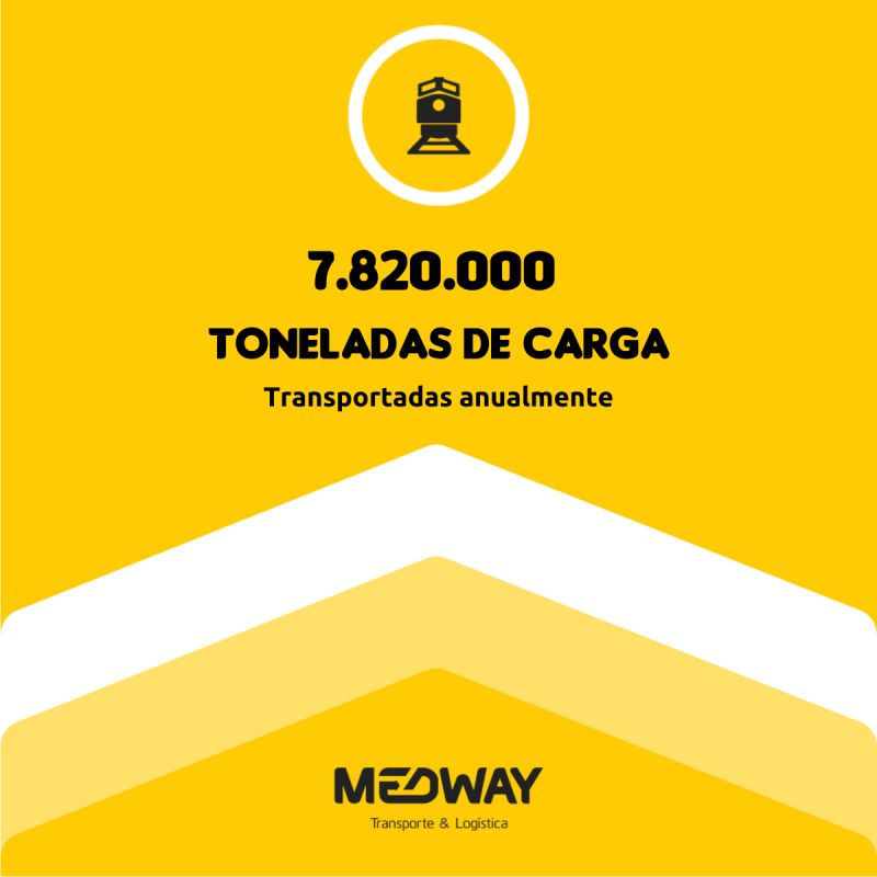 El transporte anual de mercancías de MEDWAY